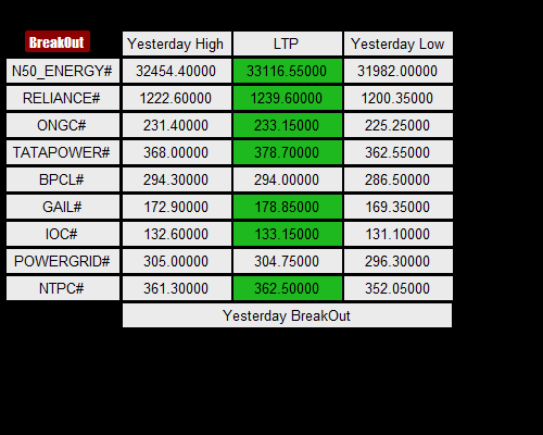 nifty ENERGY screener nse